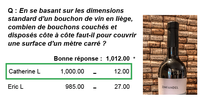 Résultats : Concours Cork Count
